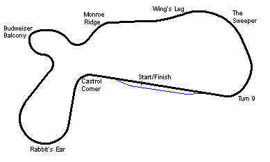 Willow Springs International Raceway